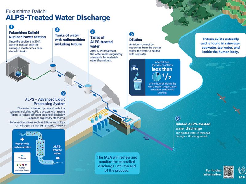 Japón anuncia el segundo vertido de agua radiactiva de Fukushima al Pacífico
