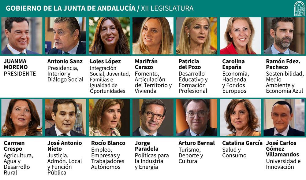 El presidente andaluz aumenta el aparato público autonómico con otras dos nuevas consejerías