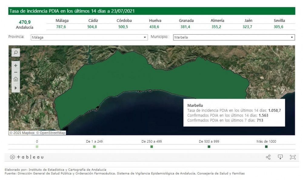Marbella vuelve a superar los 1.000 contagios por 100.000 habitantes