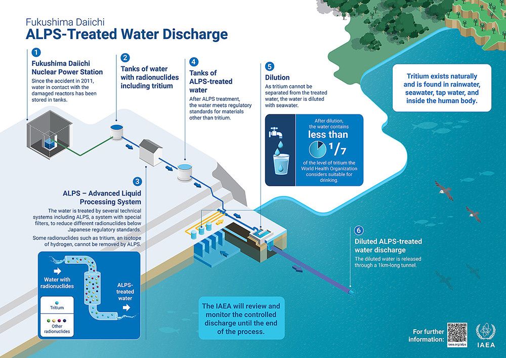 Japón anuncia el segundo vertido de agua radiactiva de Fukushima al Pacífico