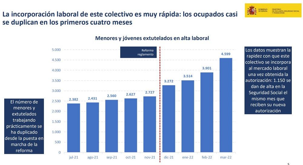 El ministro de Inclusión hace balance de la reforma del reglamento de extranjería aprobado en octubre de 2021