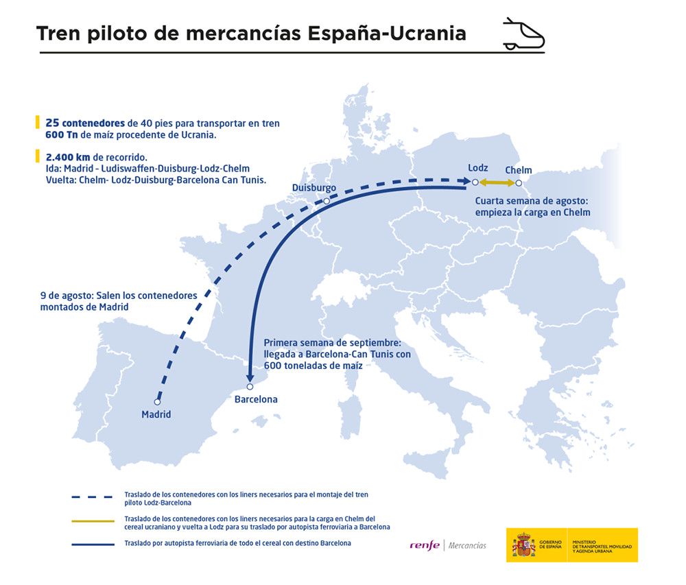 Proyecto piloto del Ministerio de Transportes para transportar en tren 600 toneladas de maíz de Ucrania hasta España