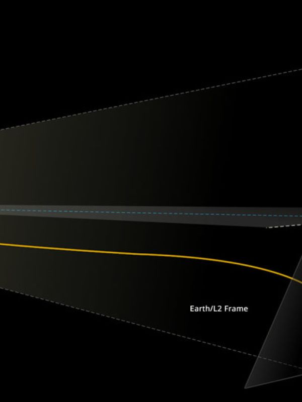 El telescopio espacial James Webb llega a L2