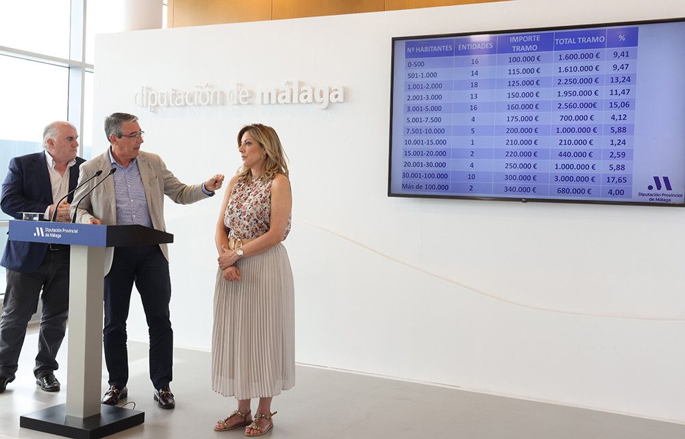 La Diputación destinará 17 millones de euros a un nuevo plan para ayudar a los ayuntamientos a combatir los efectos de la sequía